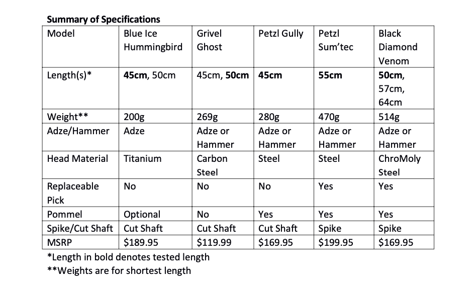 Detail Ice Ax Sizing Nomer 26