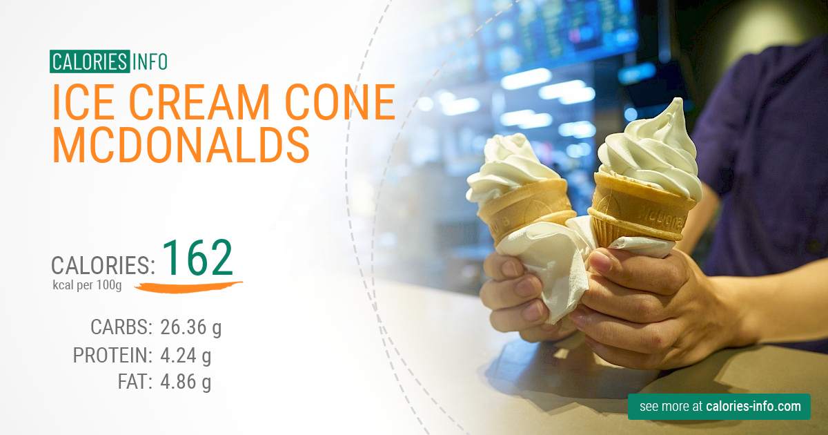 Detail Ice Cream Cone Mcdonalds Nomer 43