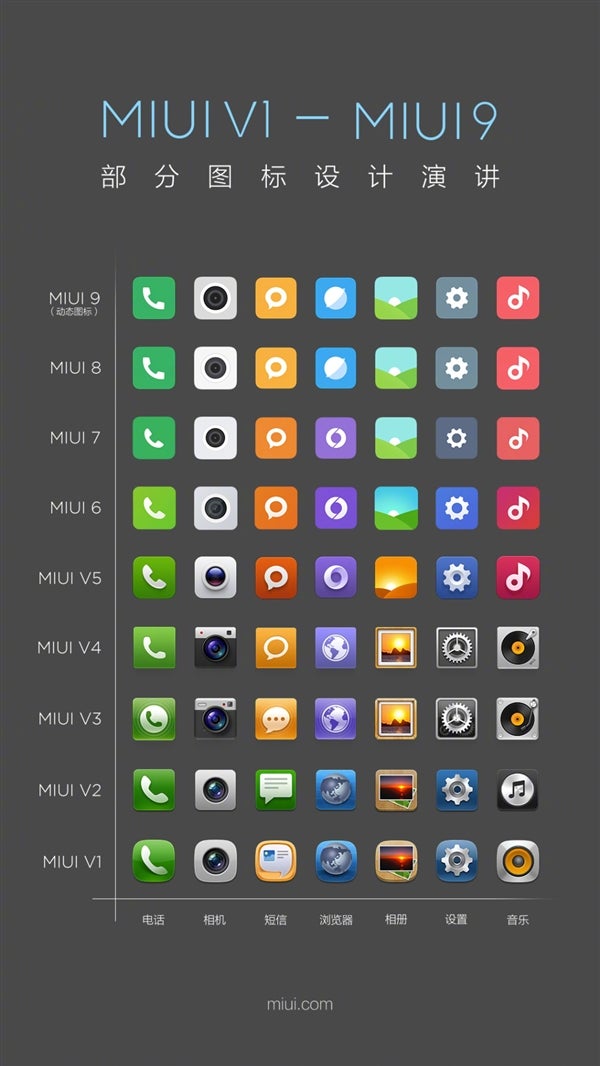 Detail Icon Xiaomi Nomer 10