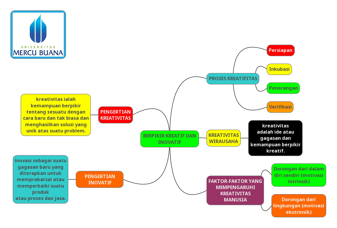 Detail Ide Kreatif Dan Inovatif Nomer 20