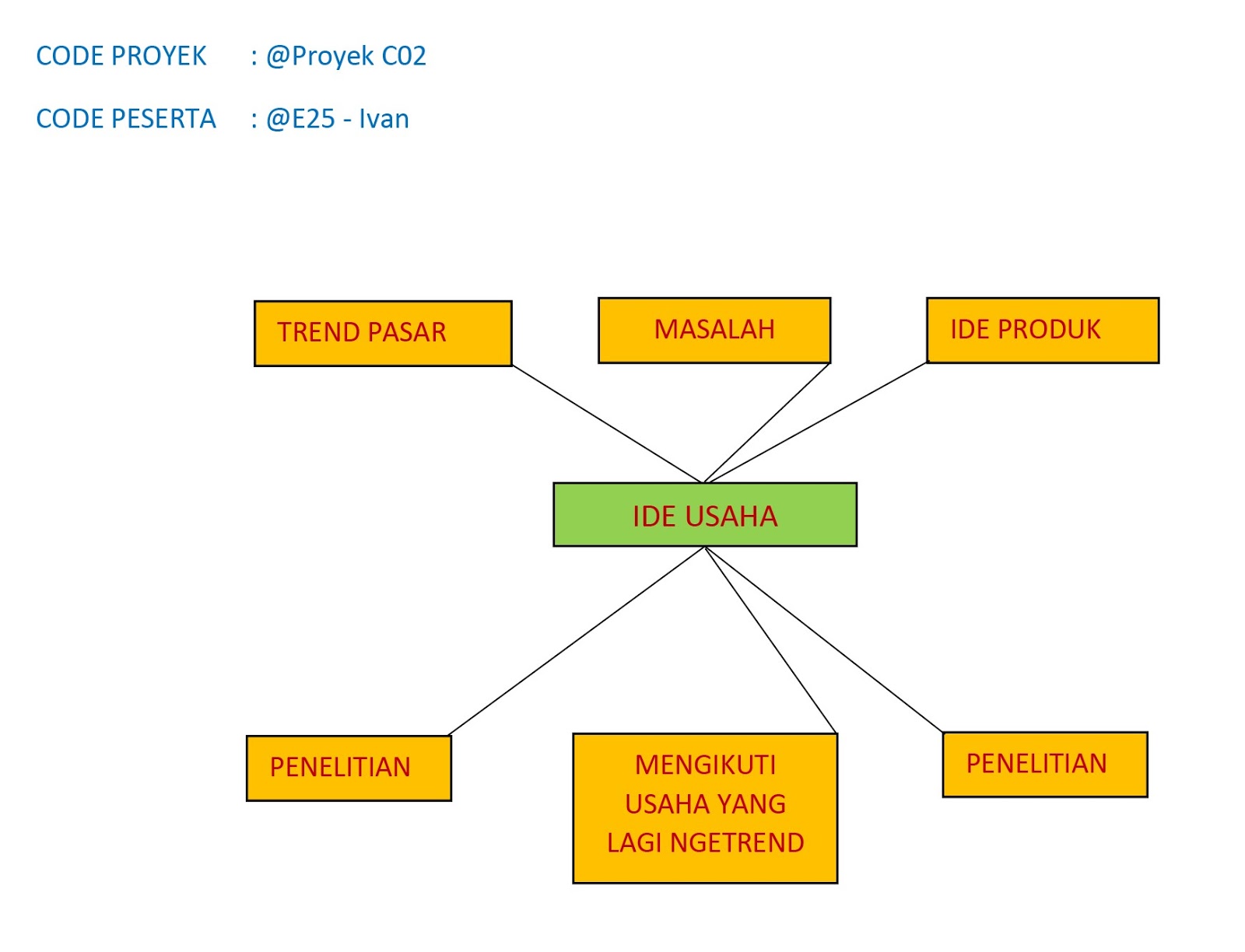 Detail Ide Kreatif Dan Inovatif Nomer 33