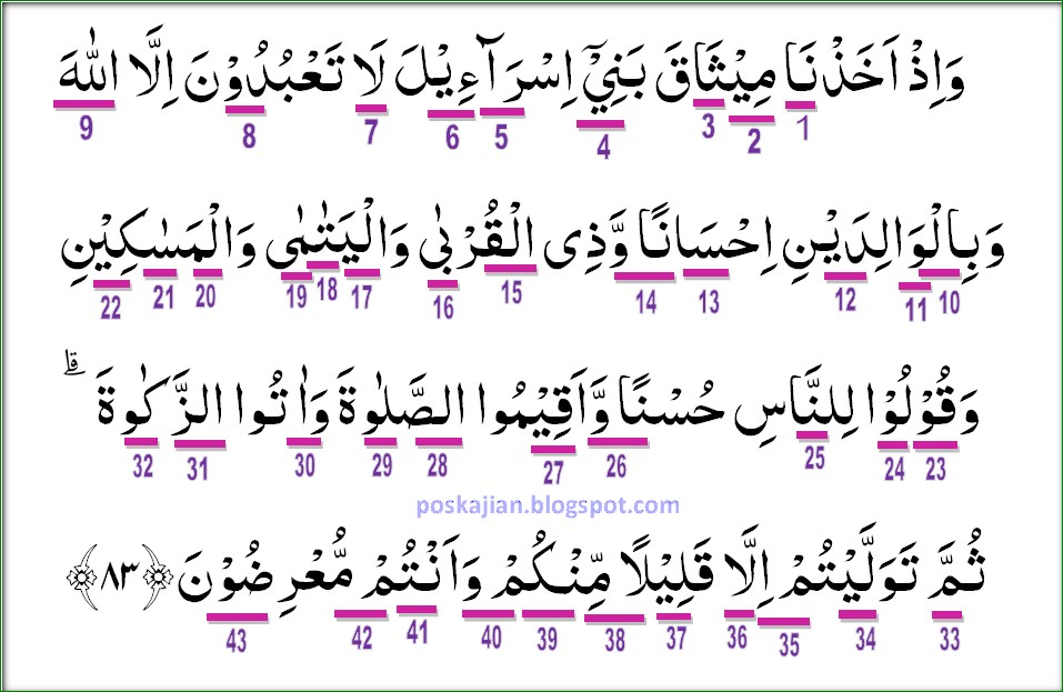 Detail Idgham Bilaghunnah Di Surat Al Baqarah Nomer 44