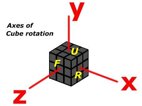 Detail Cube Notation Nomer 18