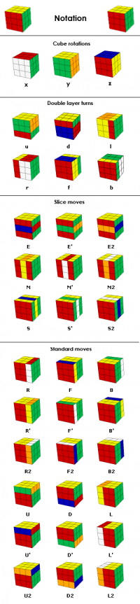 Detail Cube Notation Nomer 2