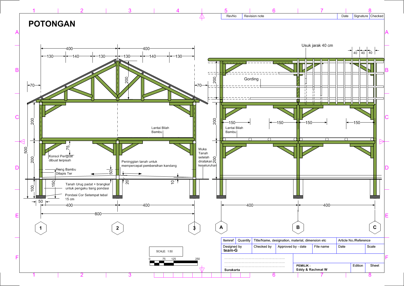 Detail Desain Kandang Ayam Nomer 4