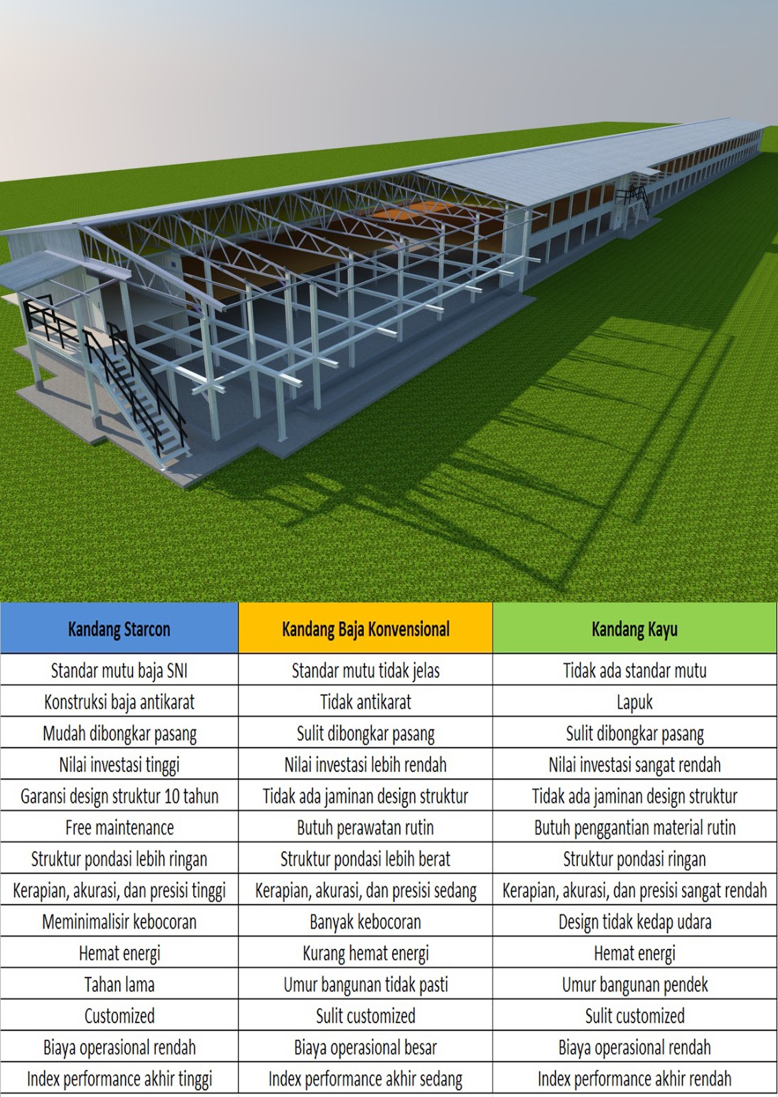 Detail Desain Kandang Ayam Pedaging Modern Nomer 27