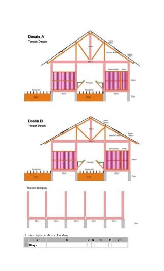 Detail Desain Kandang Kambing Nomer 46