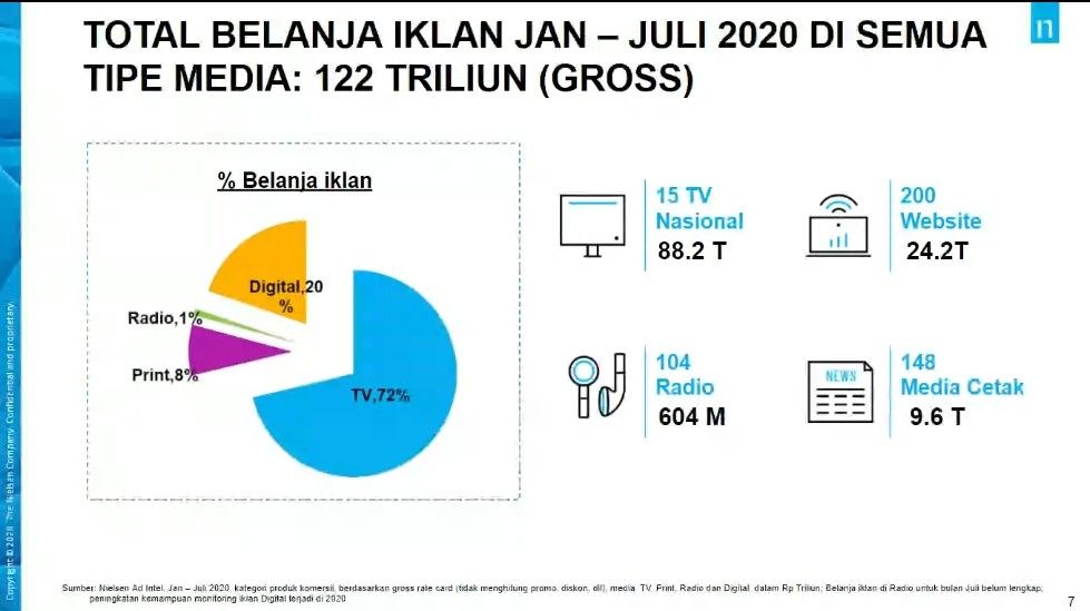 Detail Iklan Di Tv Terbaru 2020 Nomer 22