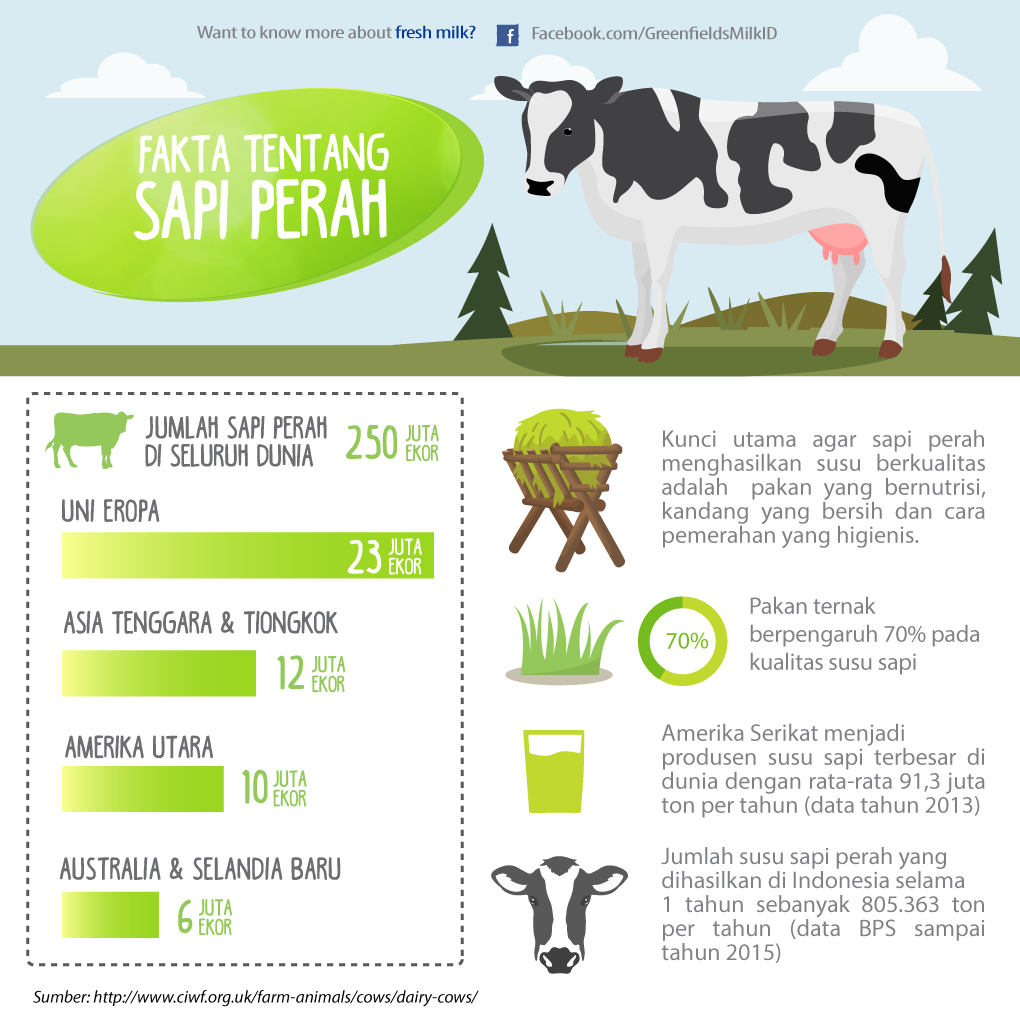 Detail Iklan Susu Sapi Nomer 21