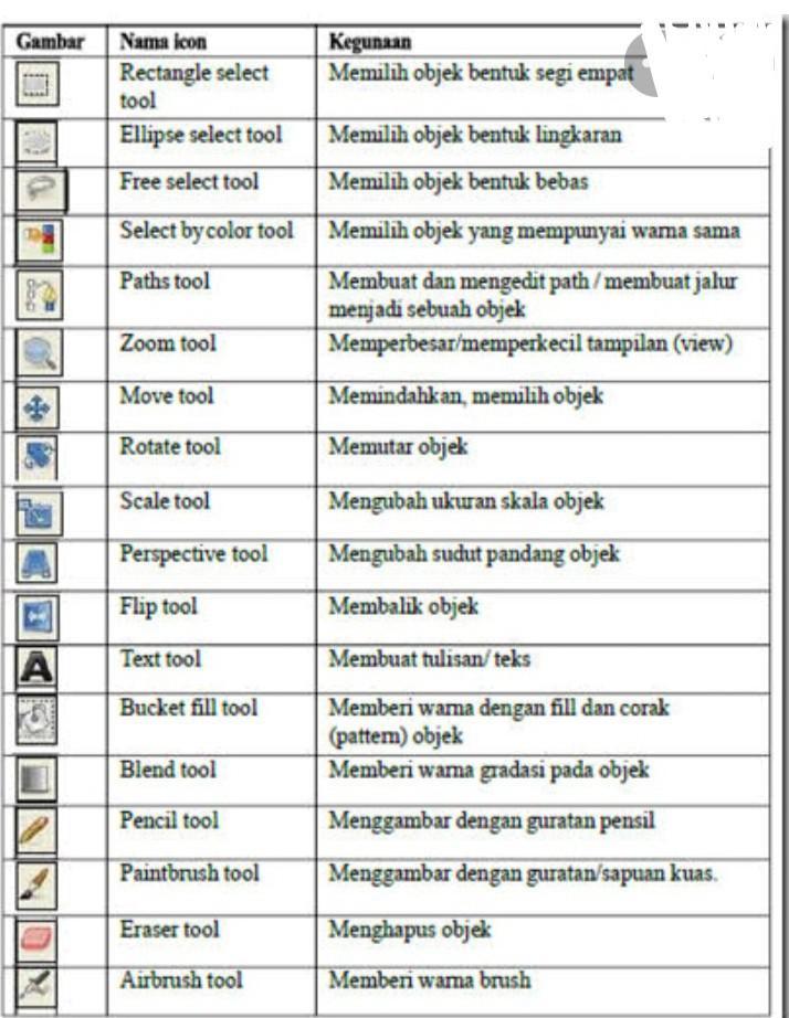 Detail Ikon Pada Paint Nomer 3