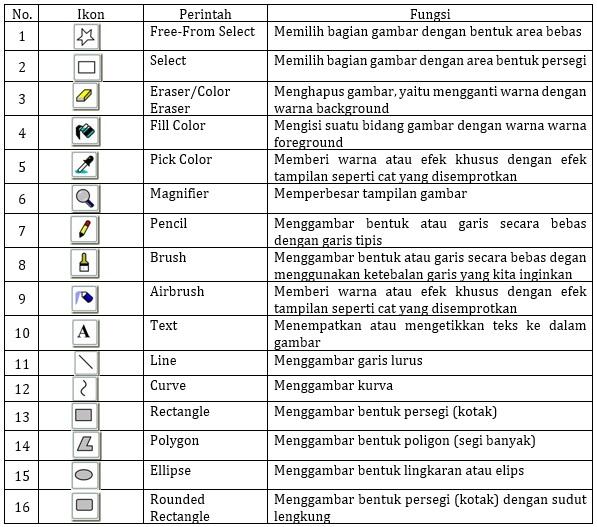 Detail Ikon Program Paint Nomer 10