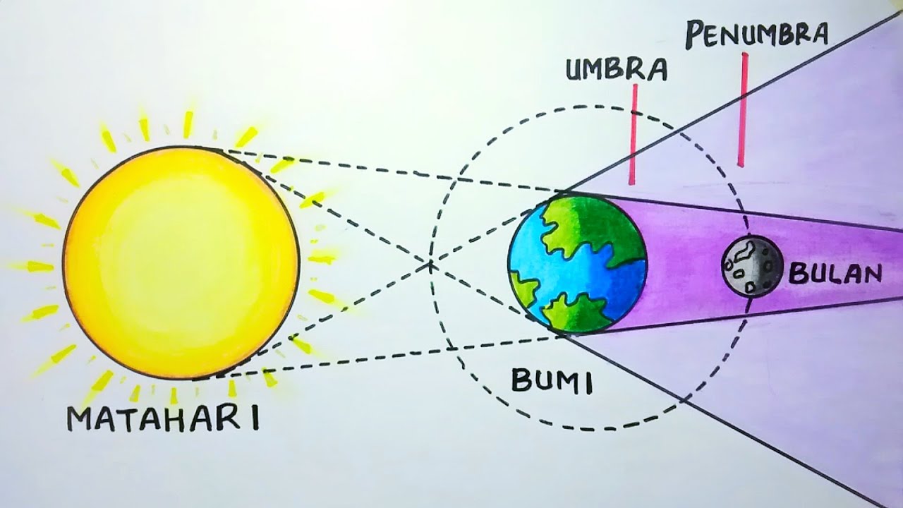 Detail Ilustrasi Gerhana Bulan Nomer 9