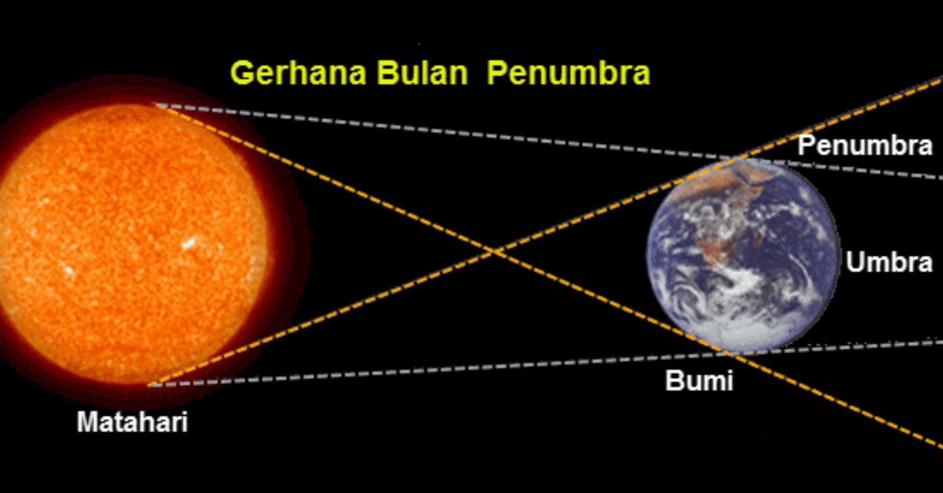 Detail Ilustrasi Gerhana Bulan Nomer 10