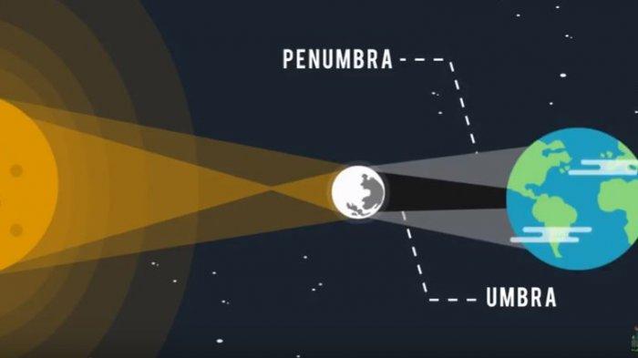 Detail Ilustrasi Gerhana Bulan Nomer 12