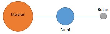 Detail Ilustrasi Gerhana Bulan Nomer 21