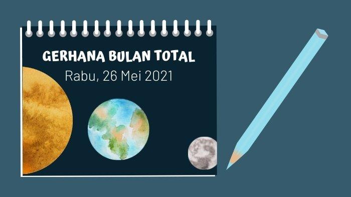 Detail Ilustrasi Gerhana Bulan Nomer 25