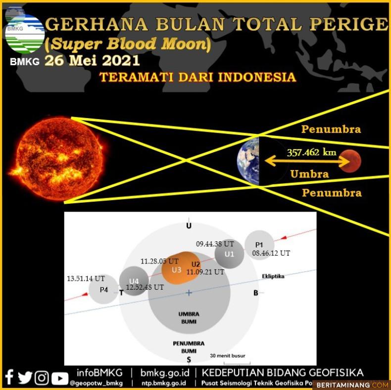 Detail Ilustrasi Gerhana Bulan Nomer 37