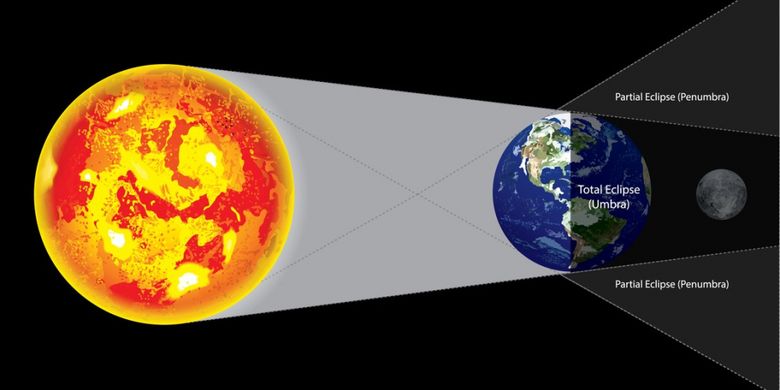 Detail Ilustrasi Gerhana Bulan Nomer 4