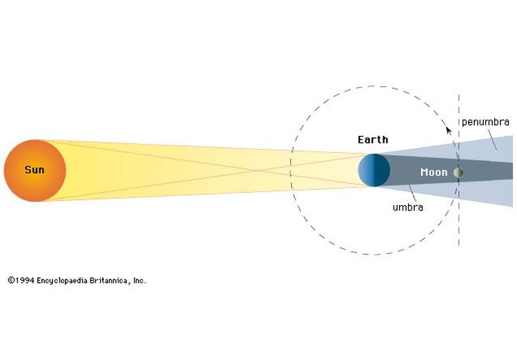 Detail Ilustrasi Gerhana Bulan Nomer 7