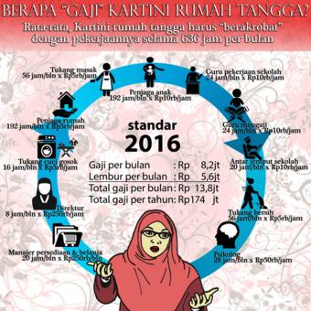 Detail Ilustrasi Pekerjaan Ibu Rumah Tangga Nomer 18