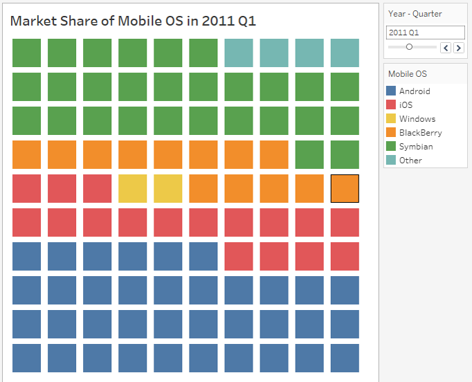 Tableau Waffle Chart - KibrisPDR
