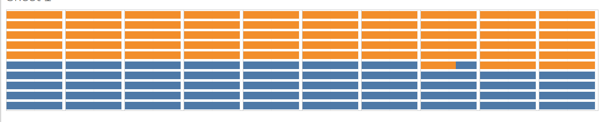 Detail Tableau Waffle Chart Nomer 8