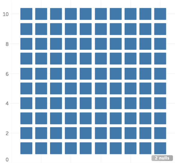 Detail Tableau Waffle Chart Nomer 10