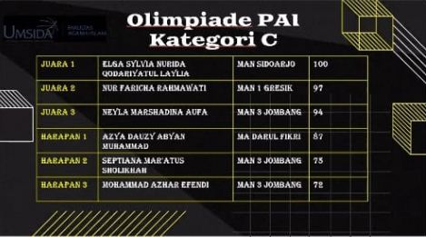Detail Bersyukur Menjadi Juara Kelas Nomer 25