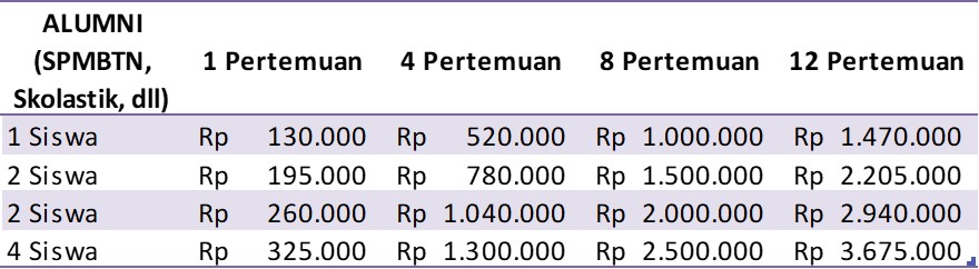 Detail Bimbel Juara Kelas Bandung Nomer 2