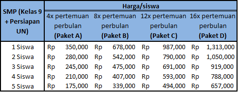 Detail Bimbel Juara Kelas Bandung Nomer 6