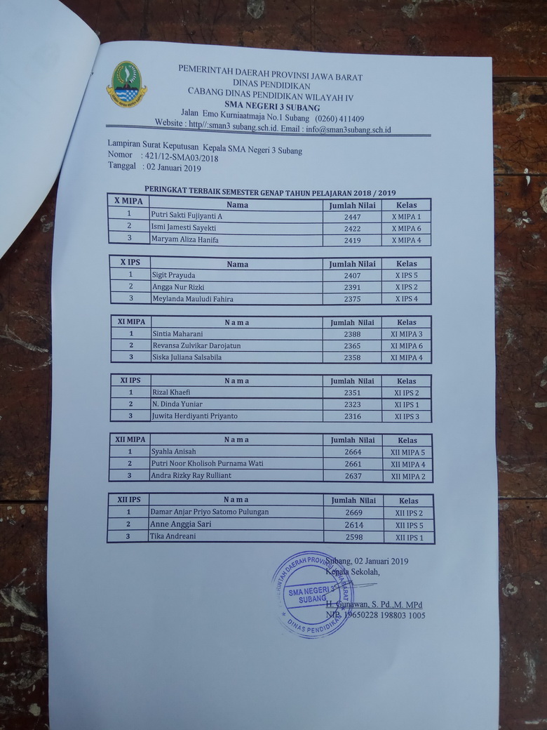 Detail Contoh Hadiah Untuk Juara Kelas Nomer 19