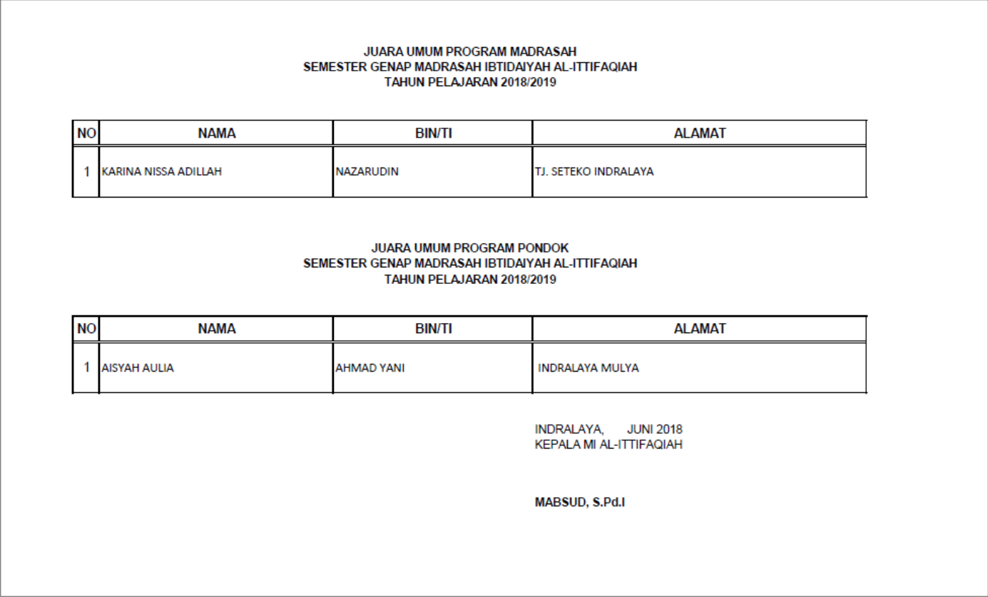 Detail Contoh Nama Pada Trofi Juara Kelas Nomer 44