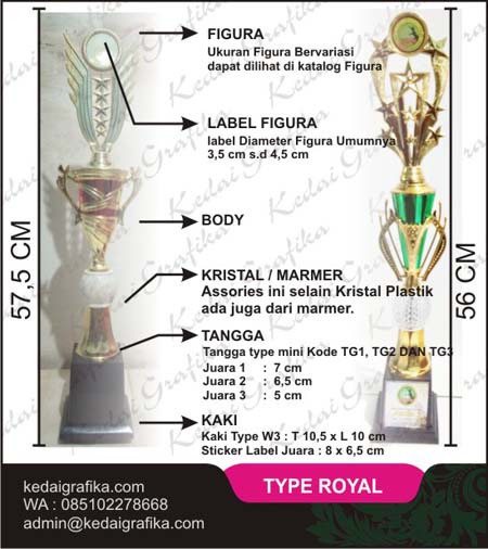 Detail Format Label Piala Juara Kelas Nomer 18