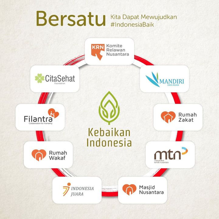 Detail Ganda Risalam Juara Kelas Nomer 19