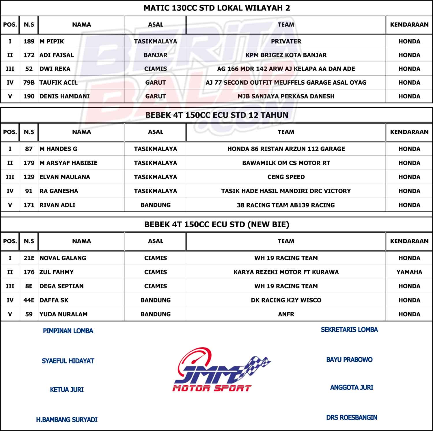 Detail Sk Juara Kelas Nomer 49