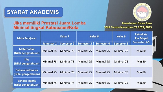 Detail Syarat Supaya Menjadi Juara Kelas Nomer 42