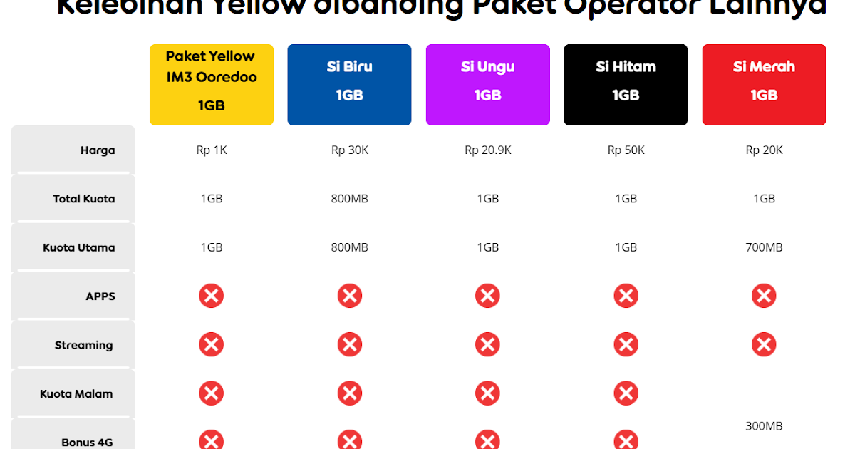 Detail Im3 Ooredoo Png Nomer 44