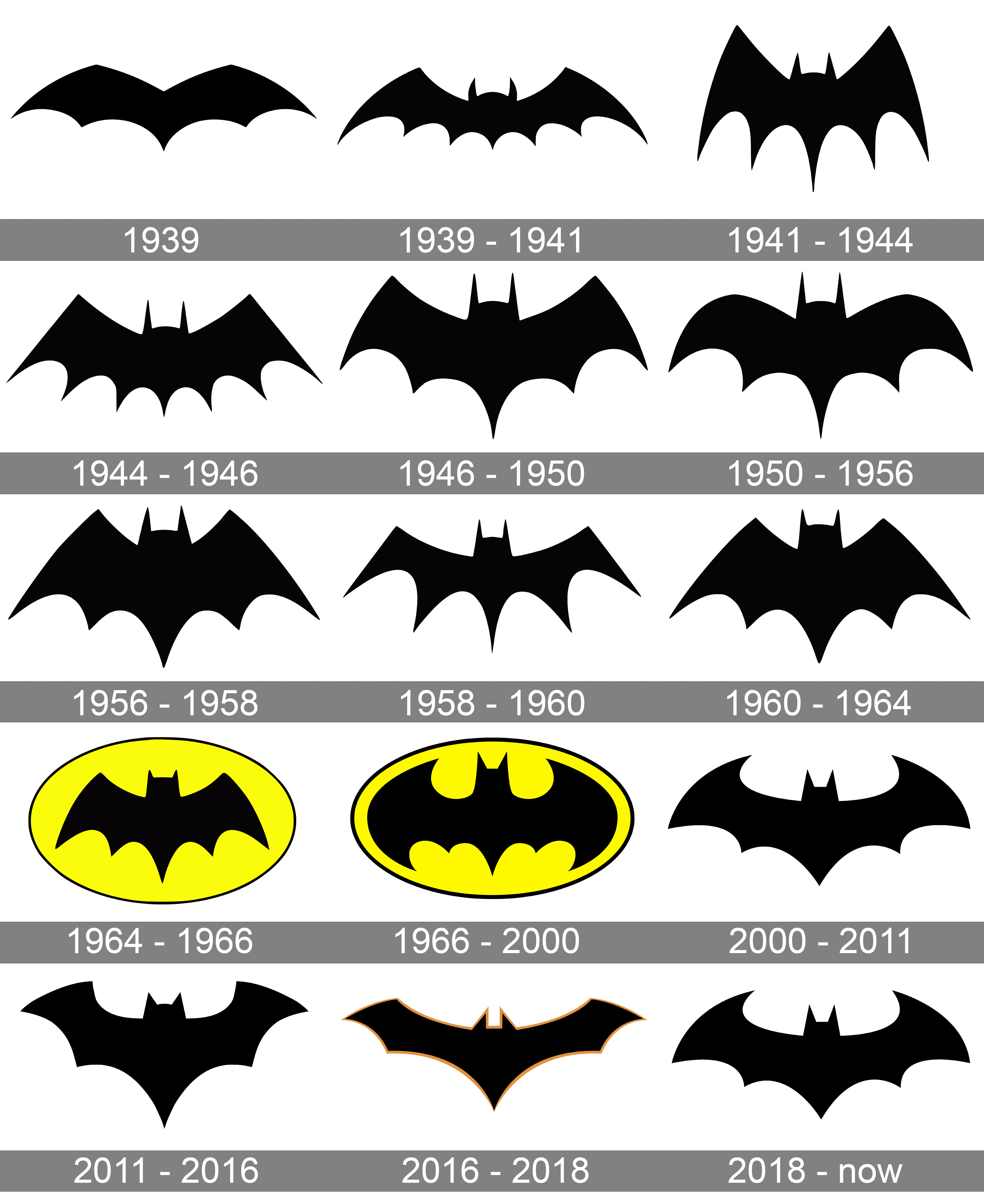 Detail Image Batman Logo Nomer 6