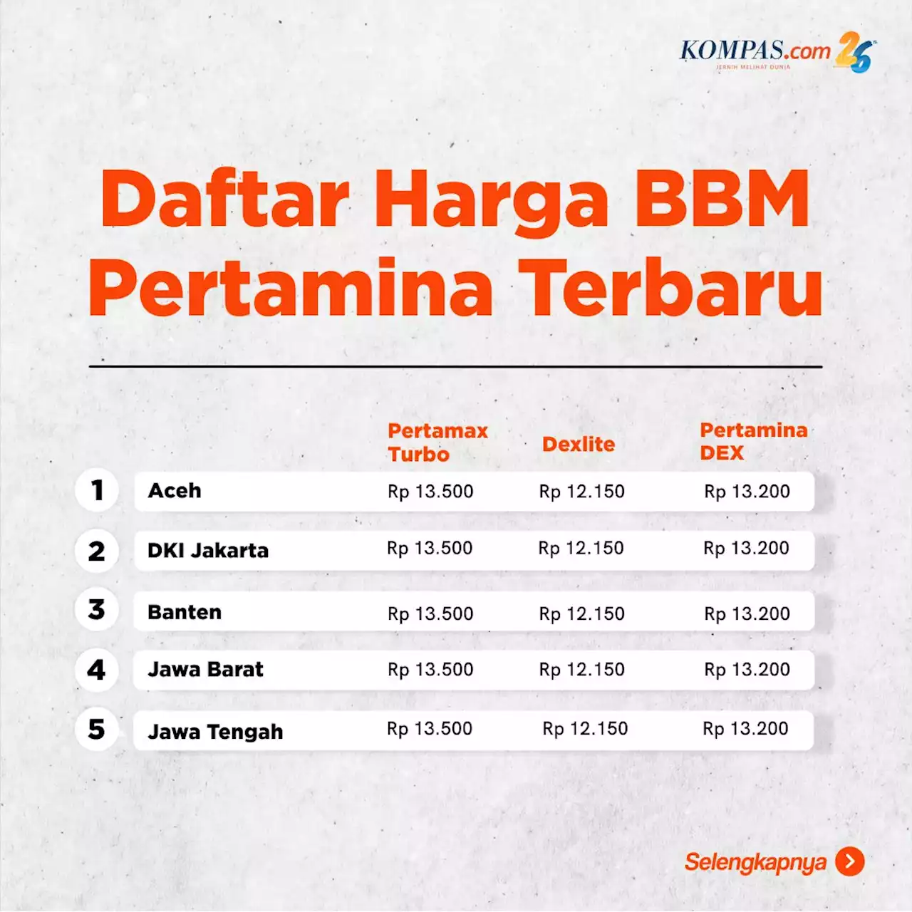 Detail Image Bbm Terbaru Nomer 2