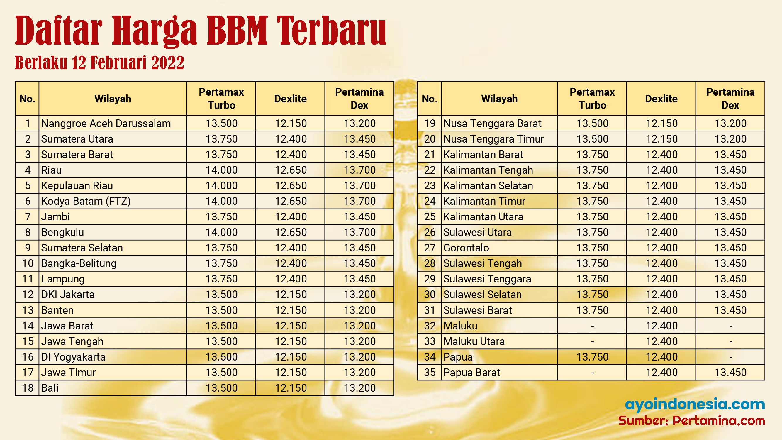 Detail Image Bbm Terbaru Nomer 29