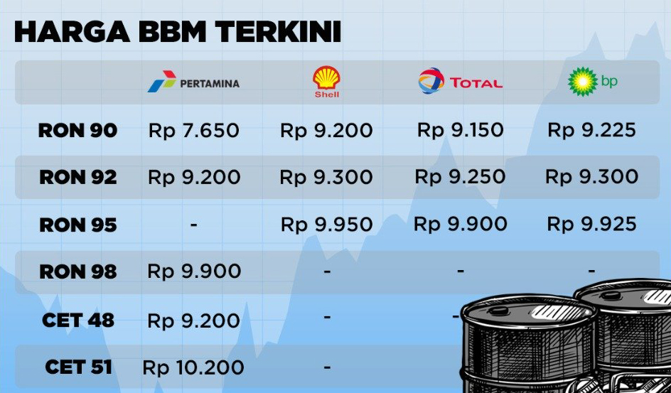 Detail Image Bbm Terbaru Nomer 48