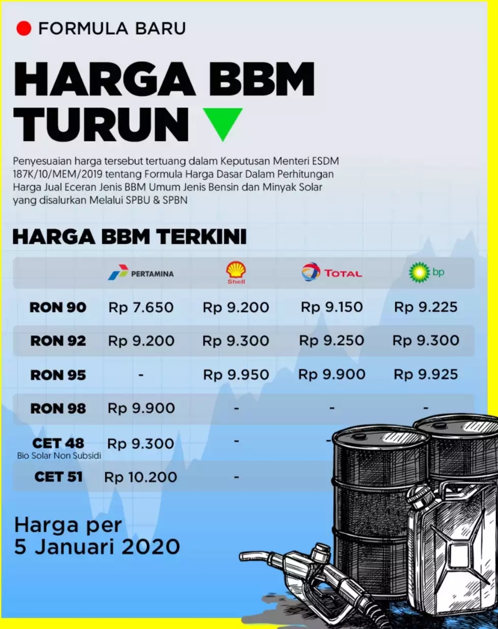 Detail Image Bbm Terbaru Nomer 52