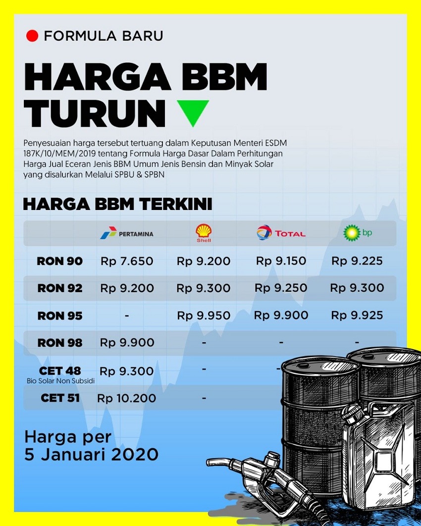 Detail Image Bbm Terbaru Nomer 8