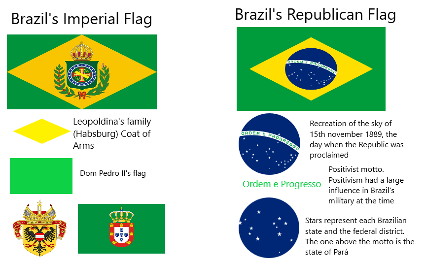 Detail Image Brazilian Flag Nomer 36