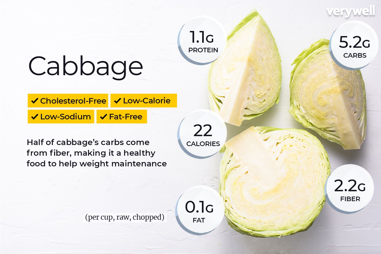Detail Image Cabbage Nomer 29