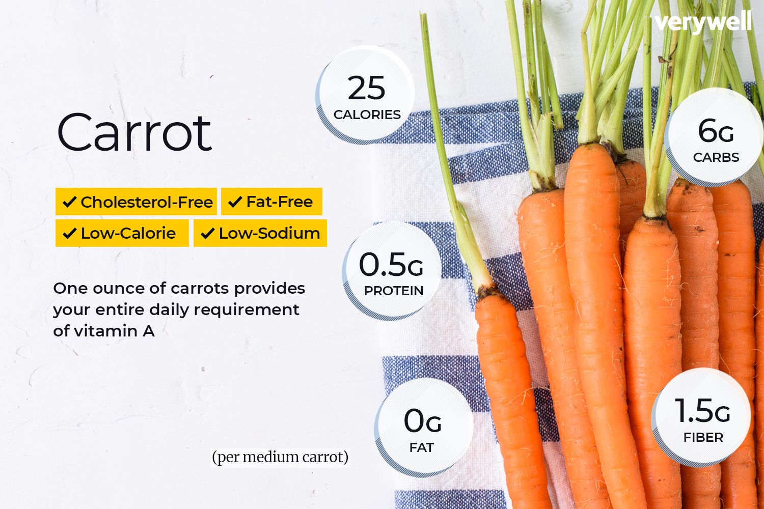 Detail Image Carrots Nomer 29