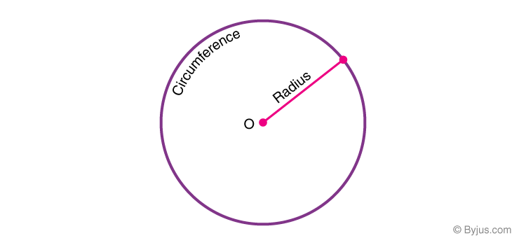 Detail Image Circle Nomer 23
