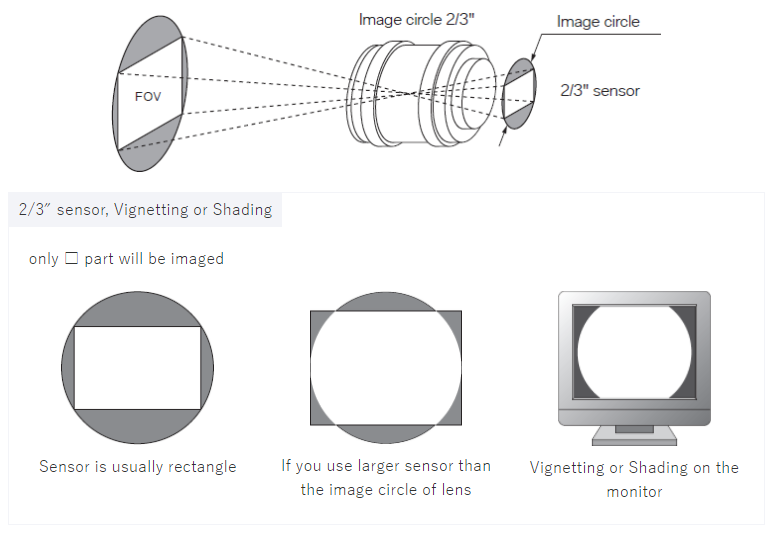 Detail Image Circle Nomer 27