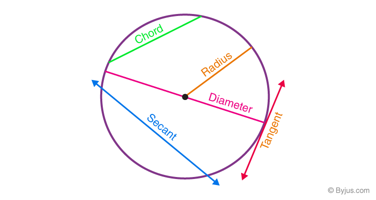 Detail Image Circle Nomer 31