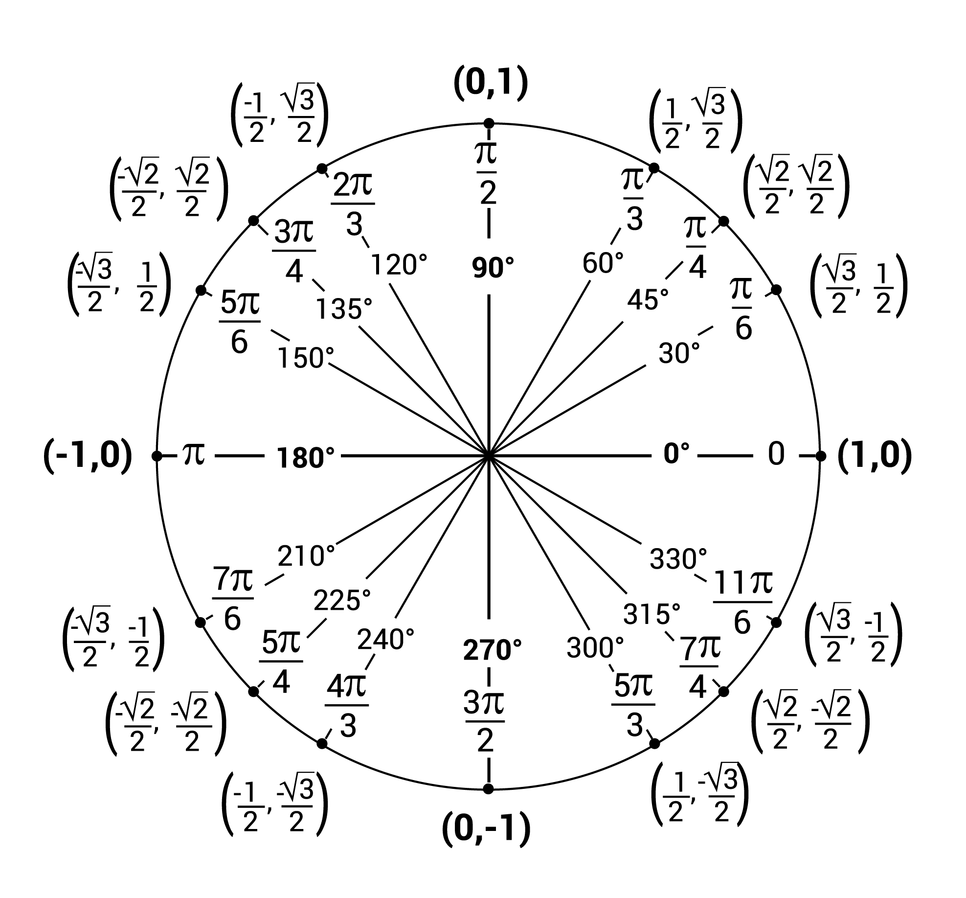 Detail Image Circle Nomer 43